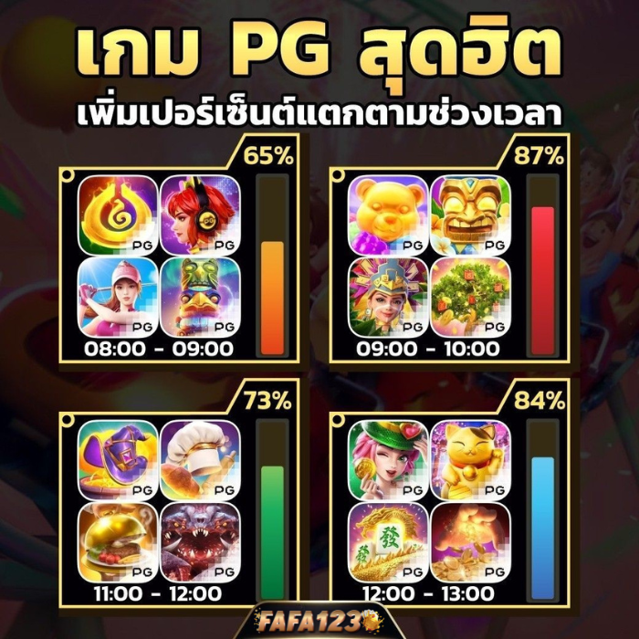 FAFA123 เว็บไซต์คาสิโนออนไลน์ครบวงจร สล็อตออนไลน์ บาคาร่า เกมยิงปลา และโปรโมชั่นโบนัสพิเศษ เล่นได้บนมือถือทุกระบบ